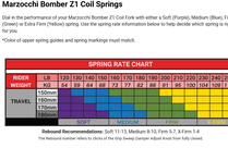 Marzocchi Service Set: Spring Kit  2021 Marzocchi Bomber Z1 Coil - Extra Firm (210-250lbs) Yellow