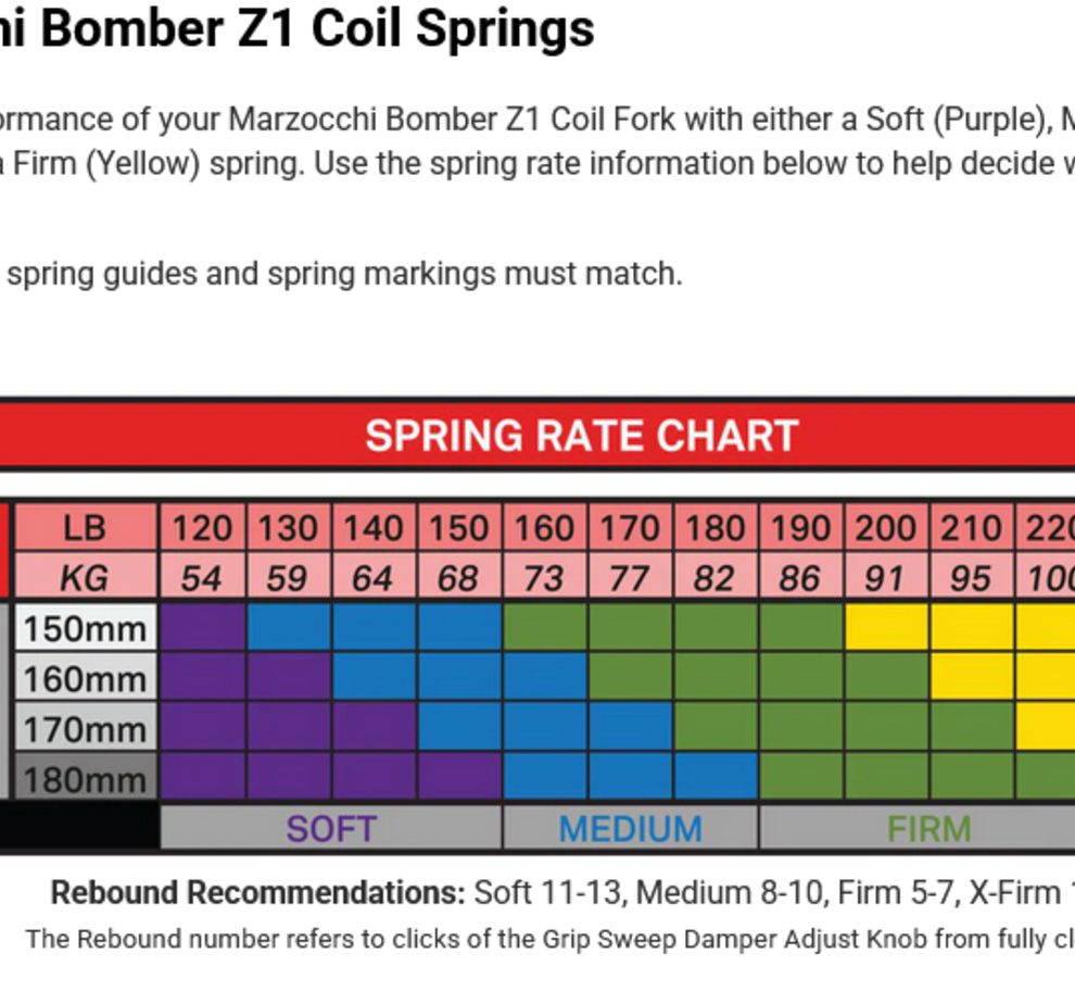 Marzocchi Service Set: Spring Kit  2021 Marzocchi Bomber Z1 Coil - Extra Firm (210-250lbs) Yellow