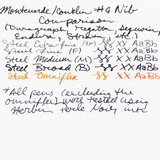 Conklin Conklin Duragraph Turquoise Nights Fountain Pen