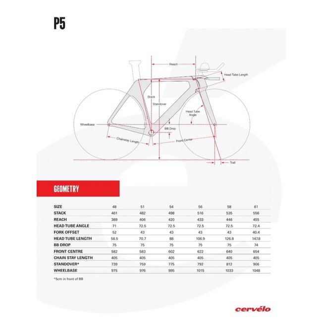 C25 P5 Red AXS E1 Five Black