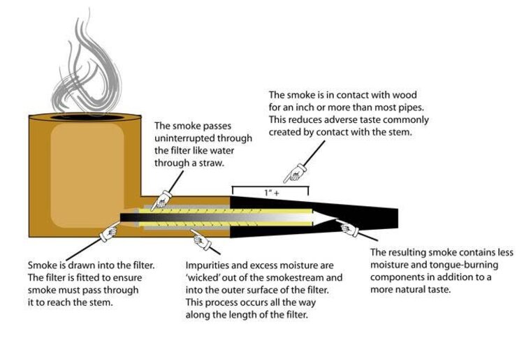 Brigham Pipes Brigham Rock Maple Distillators - 8pk
