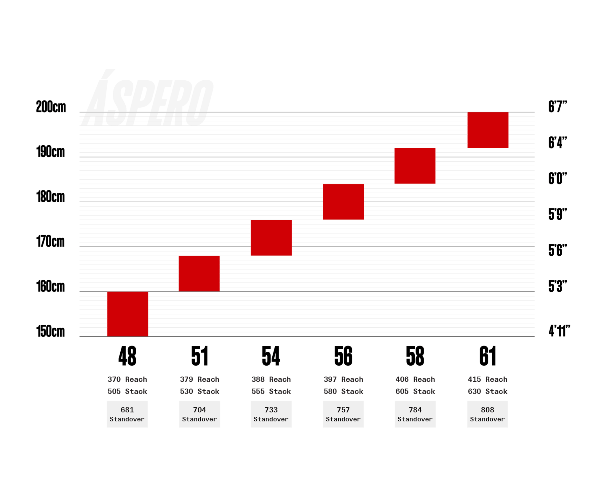 Cervélo Aspero RX610 1x