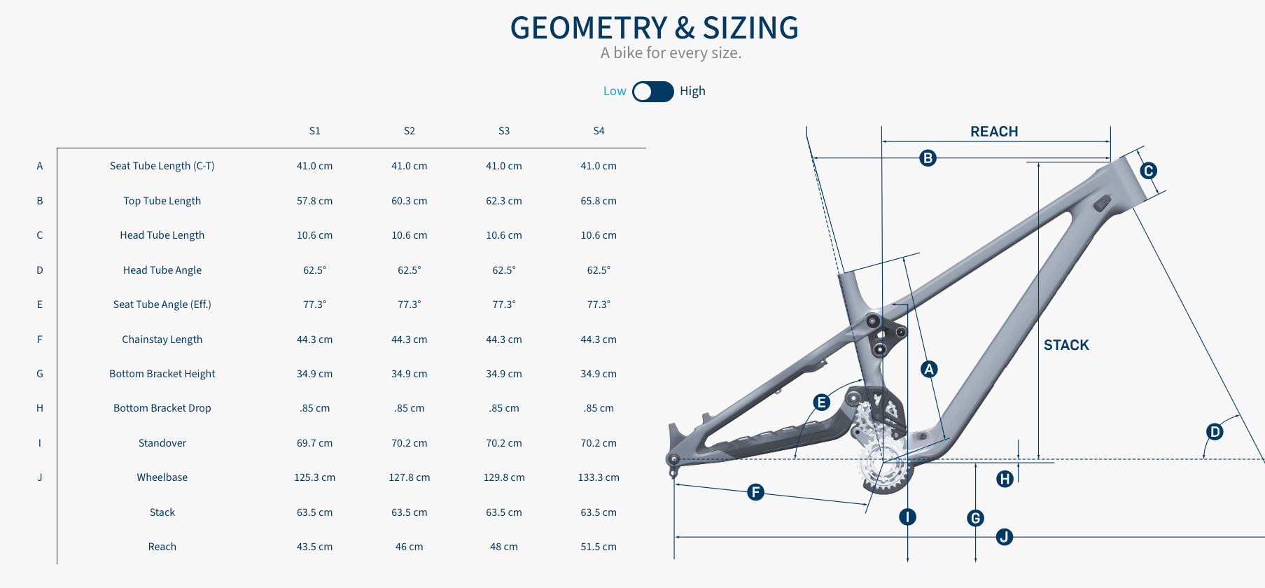 Pivot Cycles Phoenix V5 Pro Saint, Factory