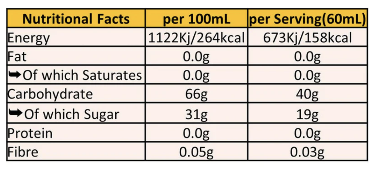 SIS Nutrition Beta Gels, single