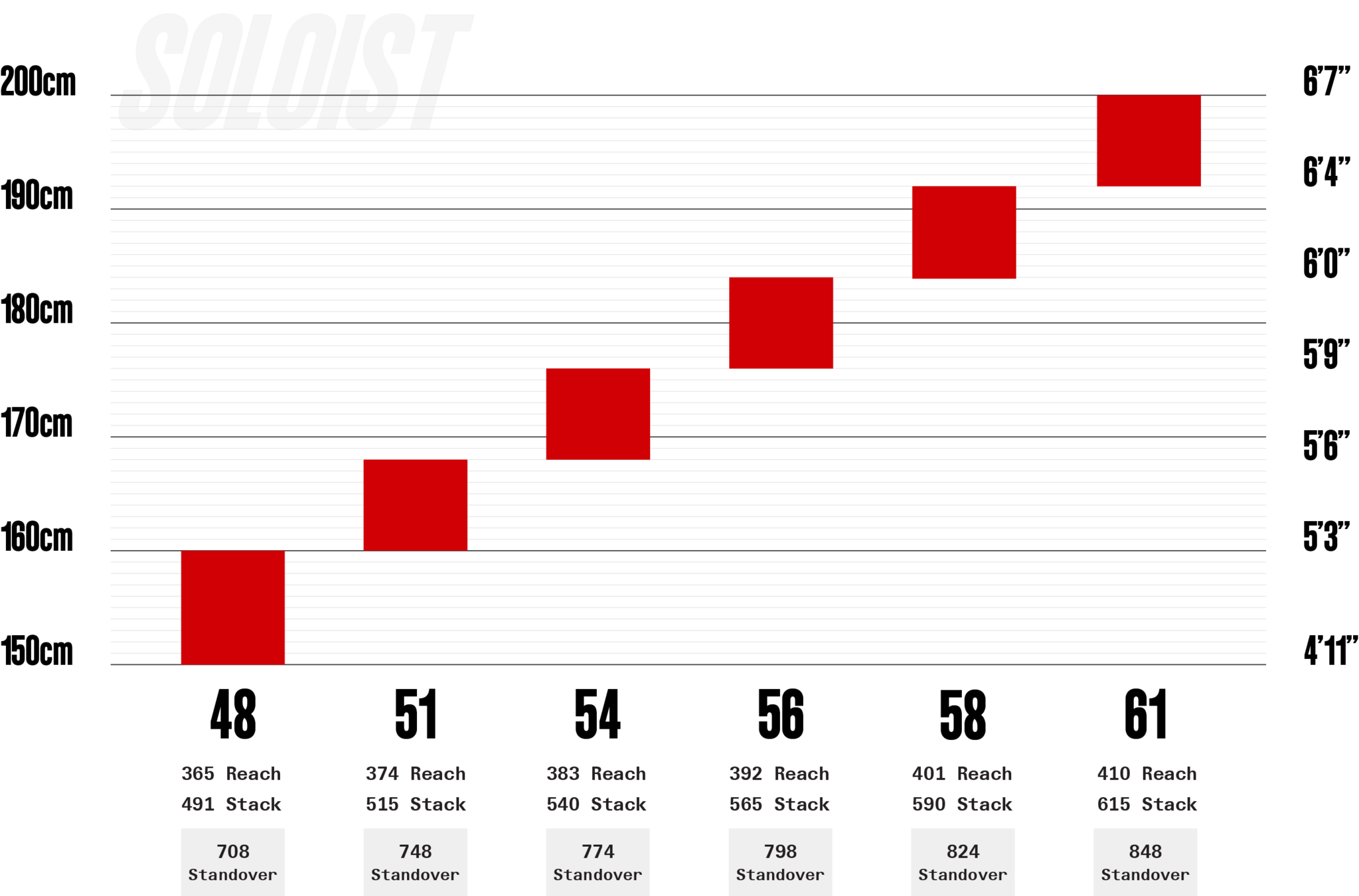 Cervélo Soloist 105