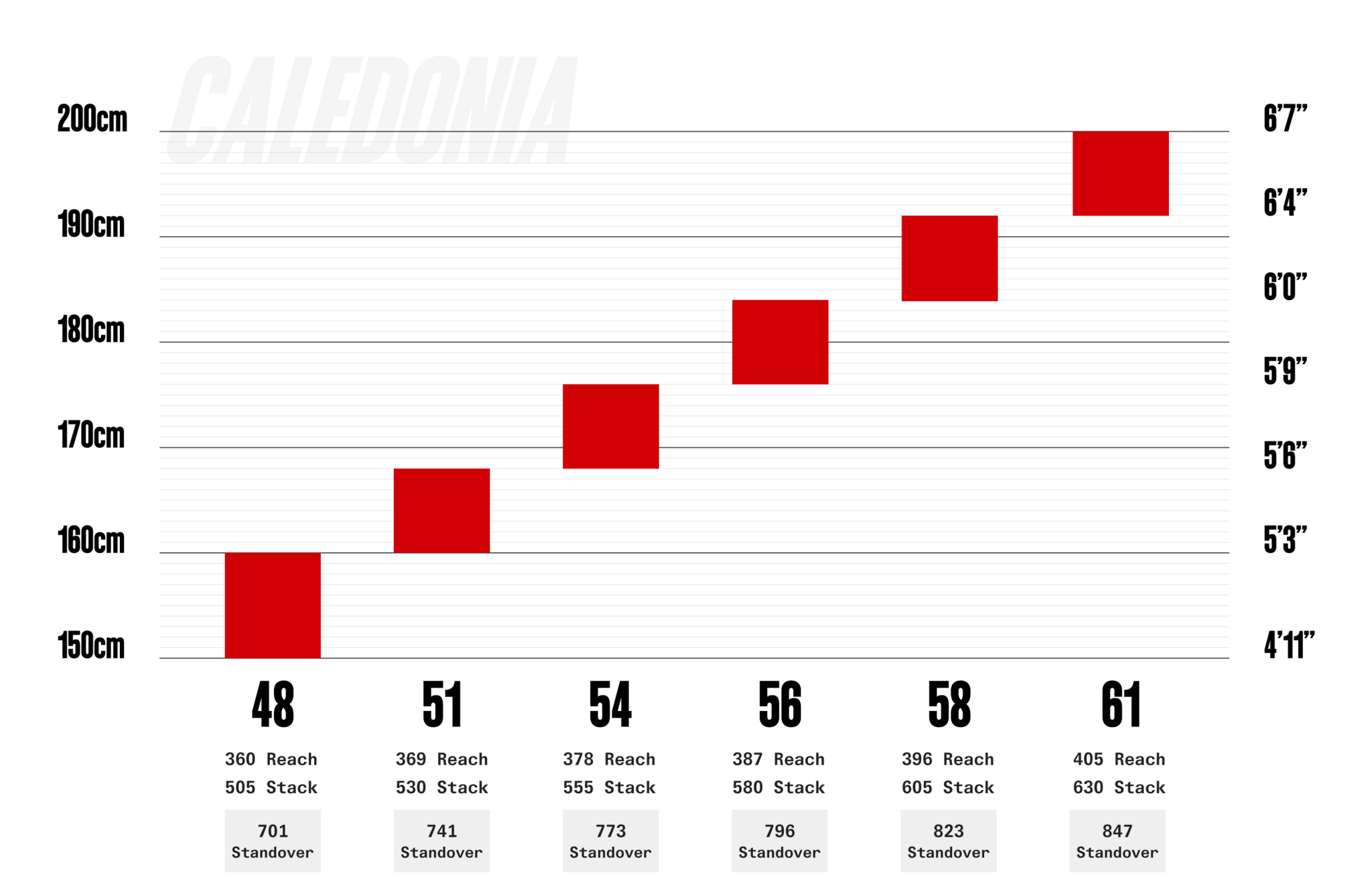 Cervélo Caledonia 105