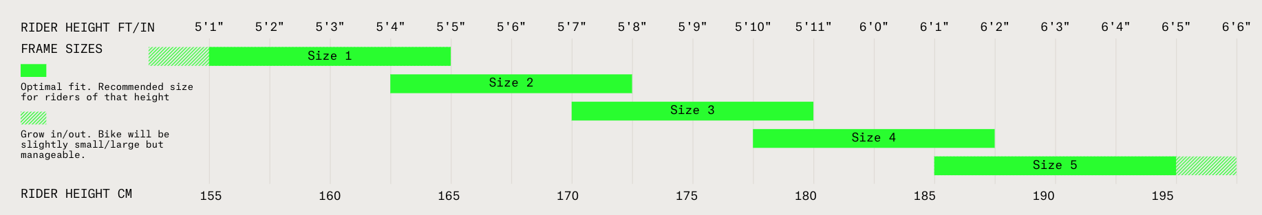 Norco Bicycles Sight VLT Bosch A3