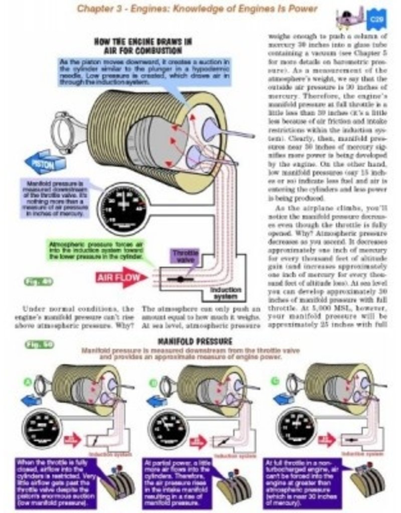 Rod Machado's Private Pilot Handbook