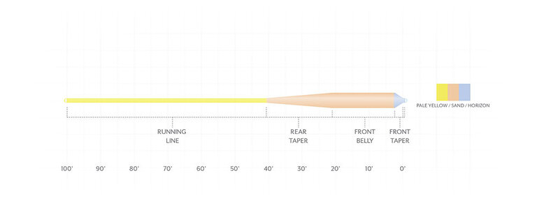 Scientific Angler SA Fly Line Amplitude GS Smooth Taper PY/S/HRZ