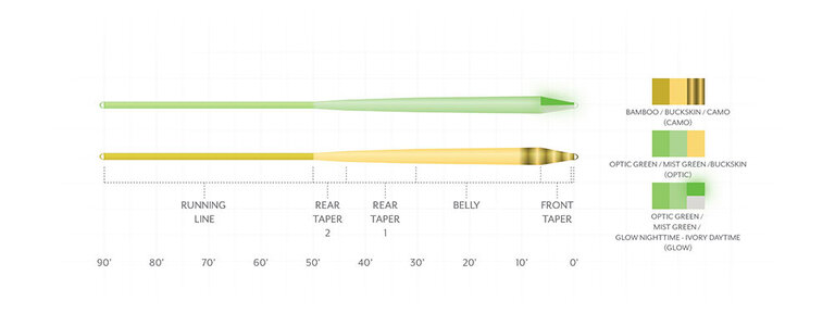 Scientific Angler S/A Amplitude Infinity Smooth Line