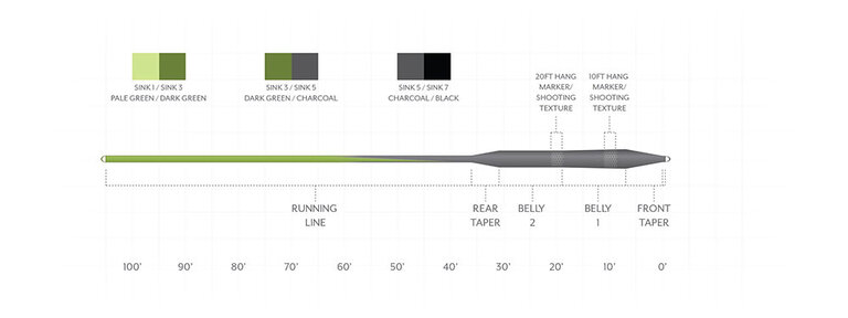 Scientific Angler S/A Fly Line Sonar Stillwater Seamless Density