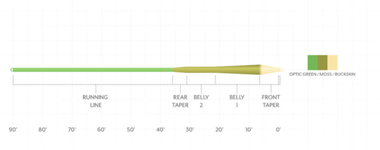 Scientific Angler SA Amplitude MPX Smooth Optic Green  WF 7