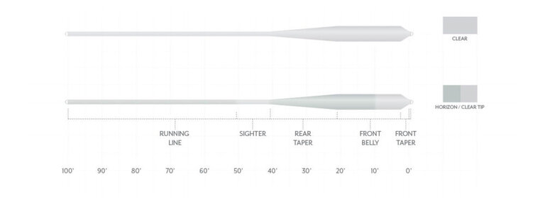 Scientific Angler S/A Fly Line Magnitude GS Smooth 10 FT CLR Float Tip