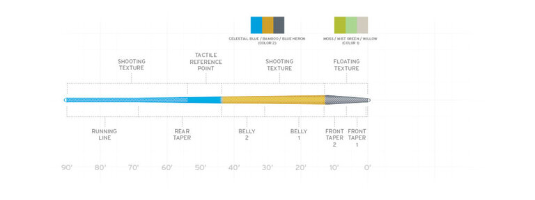 Scientific Angler SA Fly Line Amplitude Trout Textured Fly Line