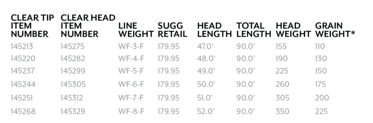 Scientific Angler SA Magnitude Infinity 10' Clear Float Tip