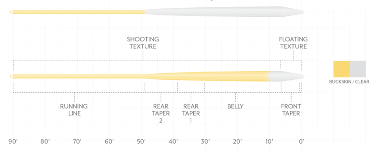 Scientific Angler SA Magnitude Infinity 10' Clear Float Tip