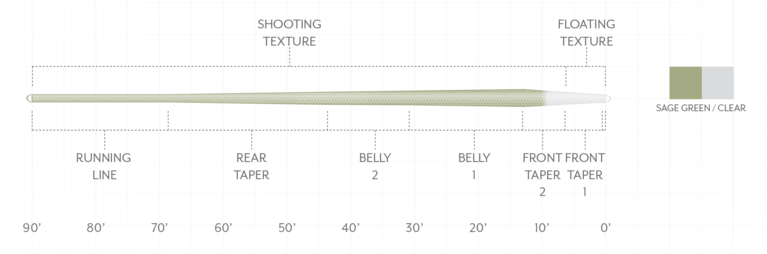 Scientific Angler SA Magnitude Smooth Trout Expert 10' Clear Float  Tip