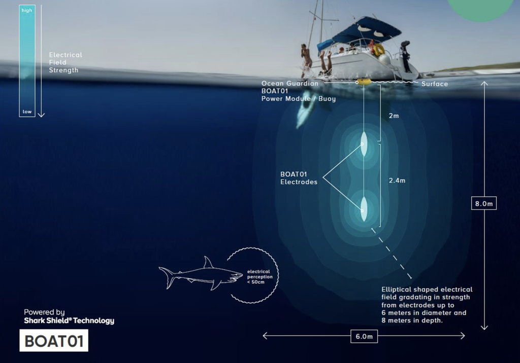 Ocean Guardian BOAT01 (Shark Shield Technology) Long Range Shark