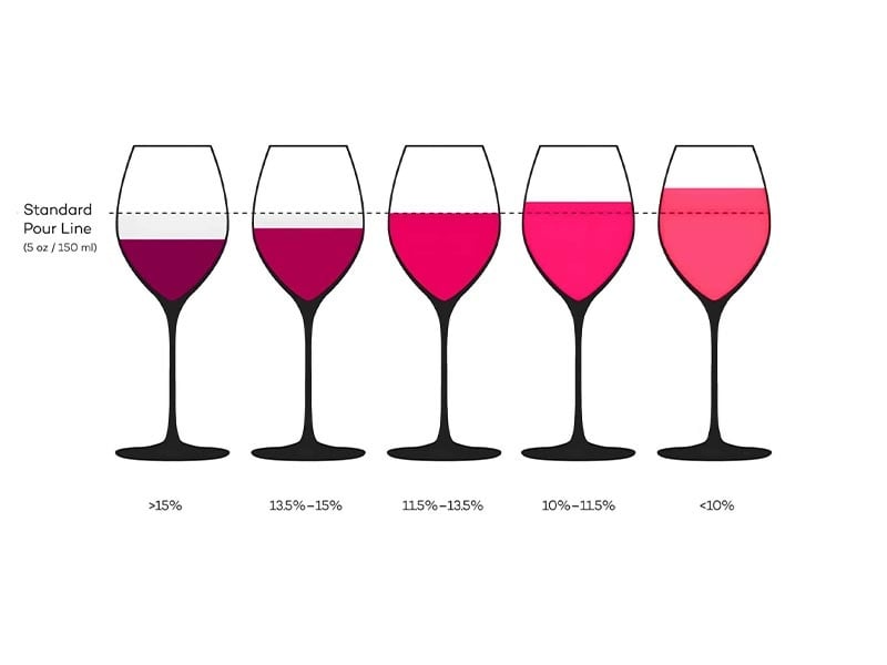 Why is Alcohol Measured in Proof ? What does the number mean? 