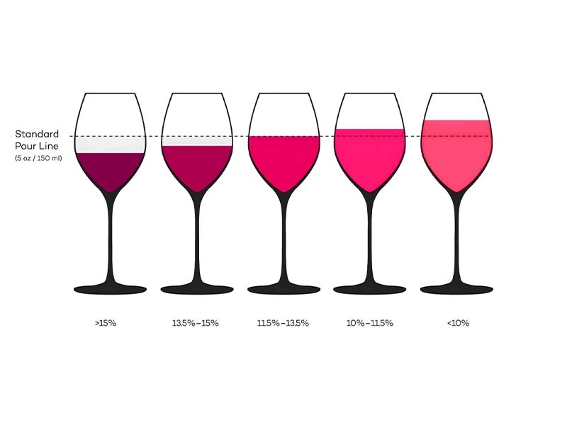 What Is ABV Types Of Alcohol How To Calculate Serving 41 OFF