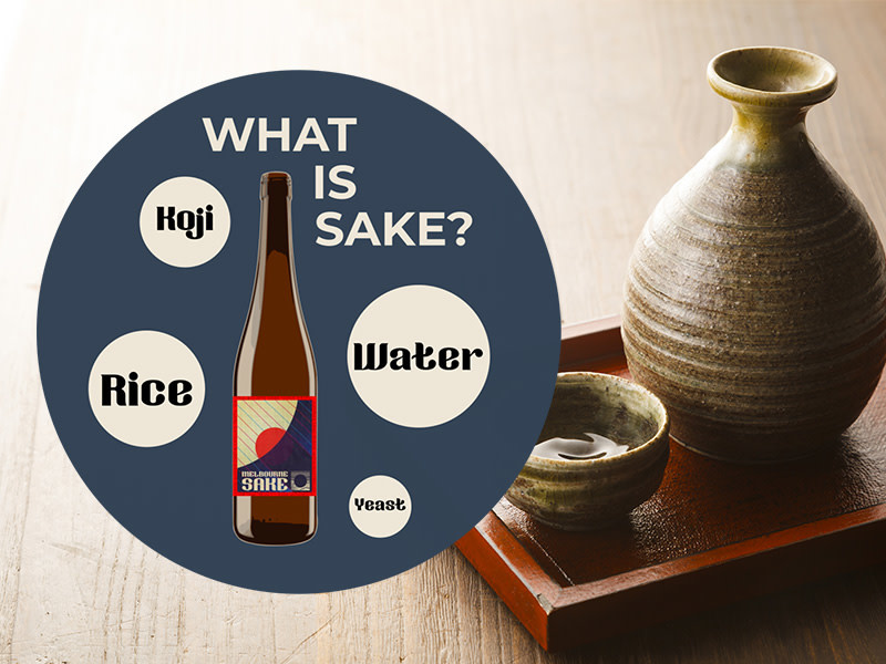 1 - Register Bundle - April- What is Sake?