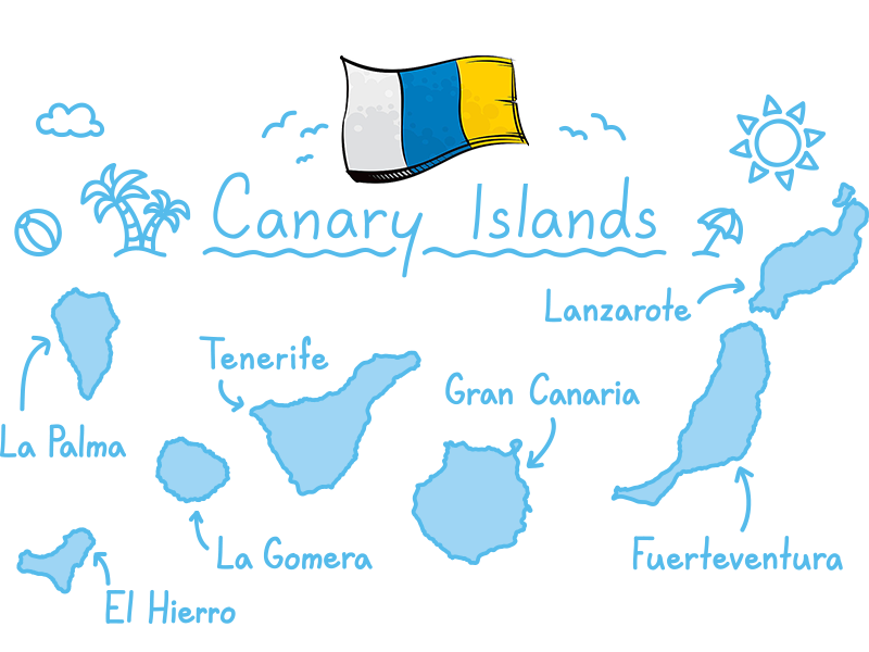 Wine History of the Canary Islands