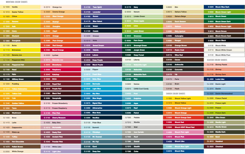 Montana Gold Paint Color Chart Paint Color Ideas