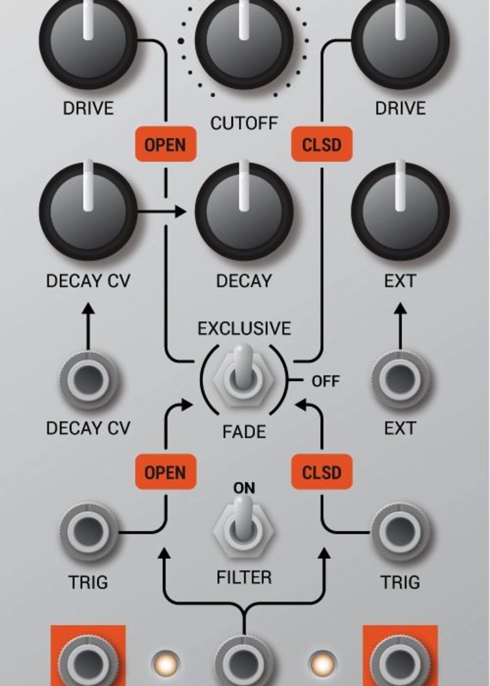 Hexinverter Électronique Mutant Hihats