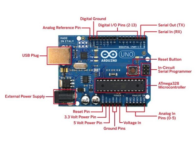 Arduino Uno R3 Development Board - Control Voltage