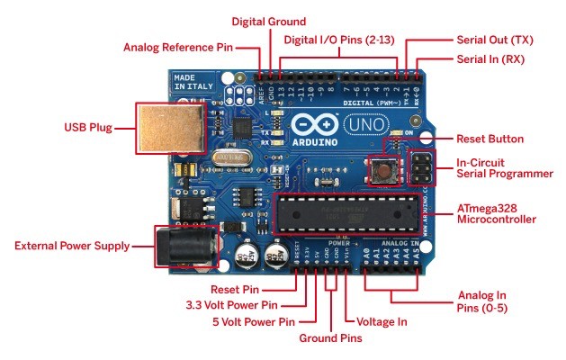 Arduino Uno Kit