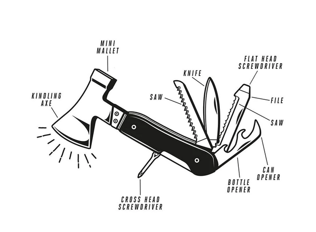 Gentlemen's Hardware Axe Multi-Tool