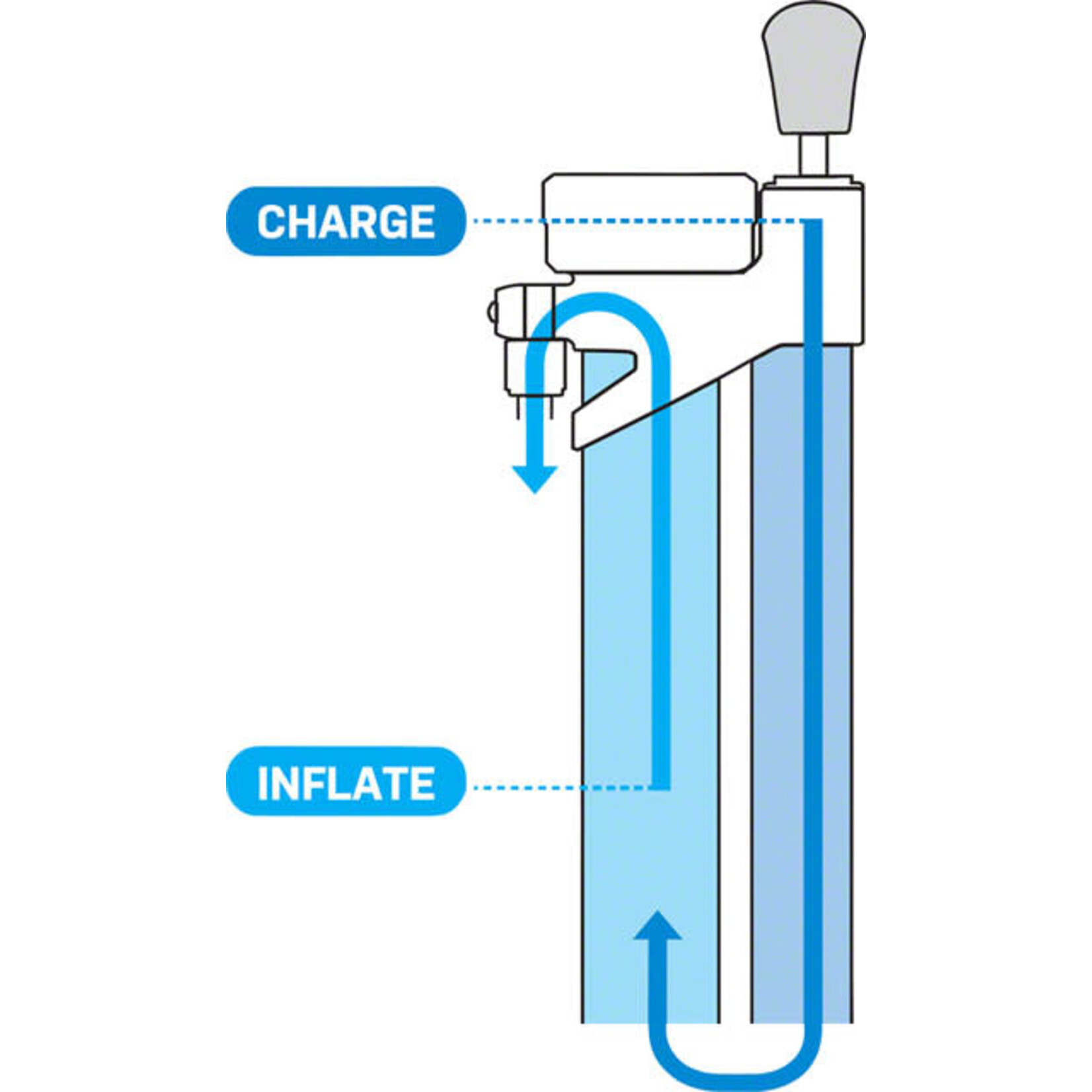 Topeak Topeak JoeBlow Booster Floor Pump with DX3 SmartHead