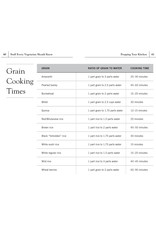 Stuff Every Vegetarian Should Know