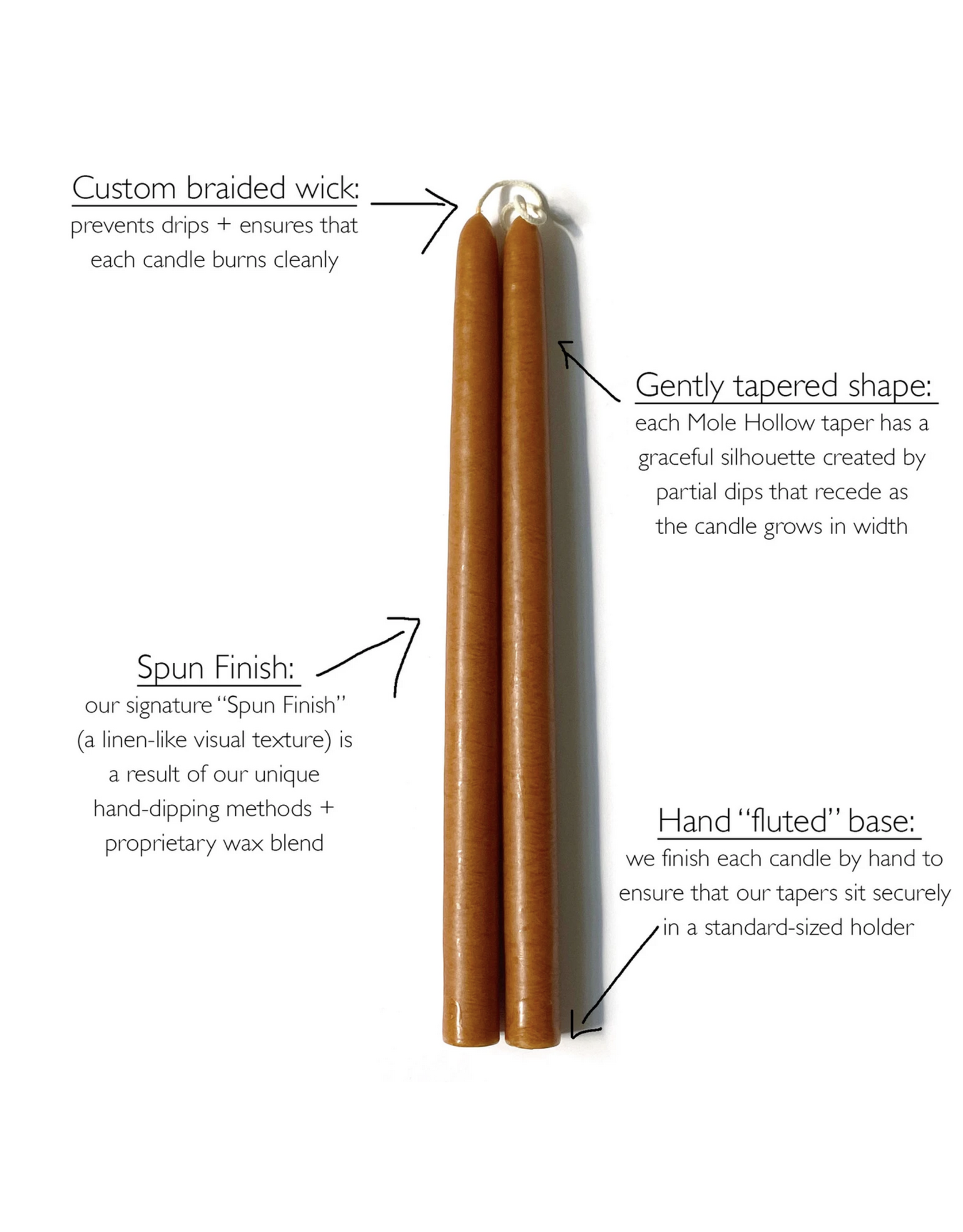 Yellow Gold Taper Candle