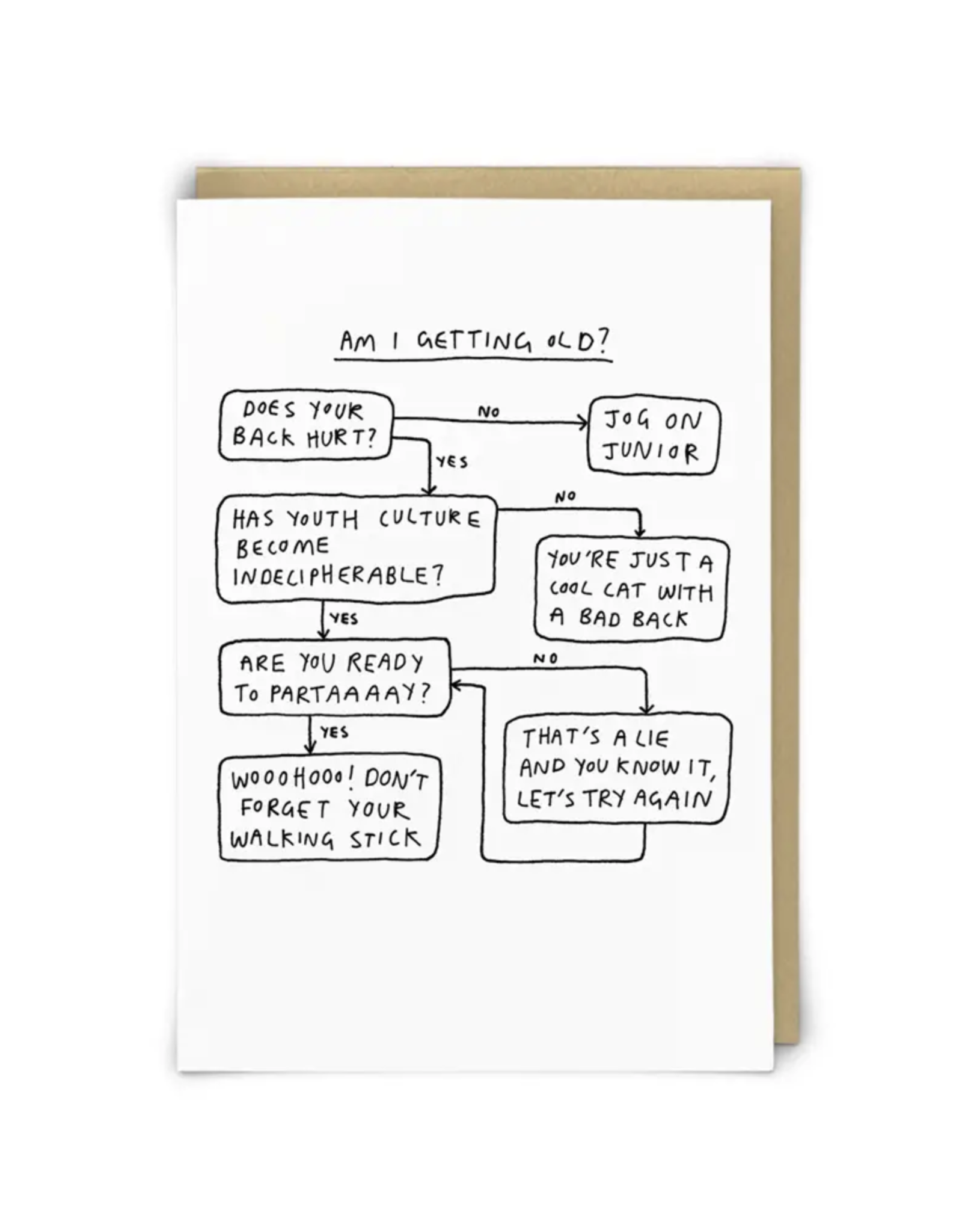 Am I Getting Old Flow Chart Greeting Card