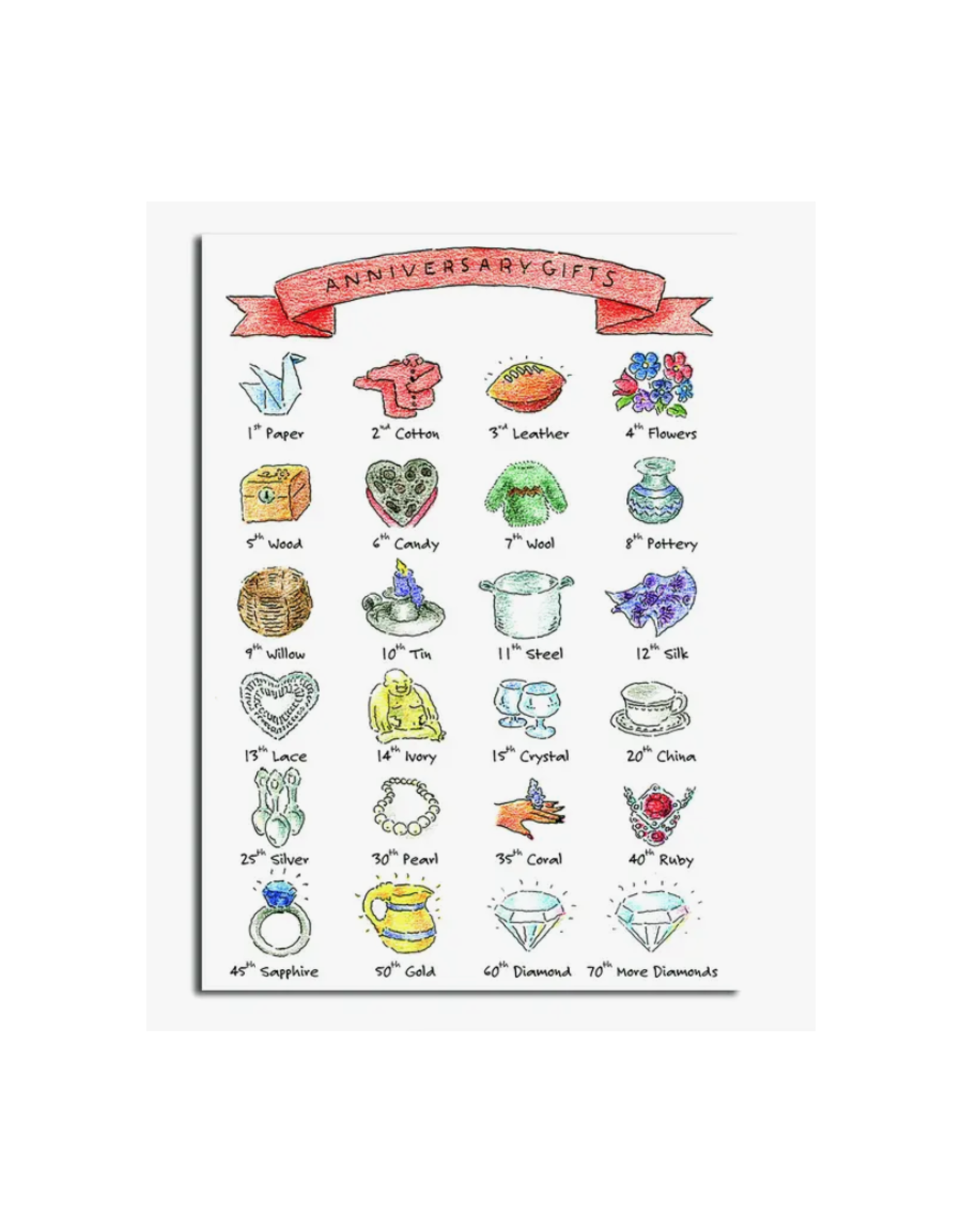 Anniversary Gifts Greeting Card