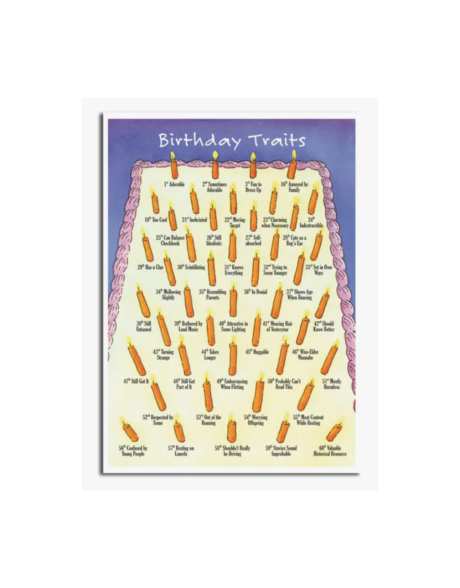 Birthday Traits Greeting Card