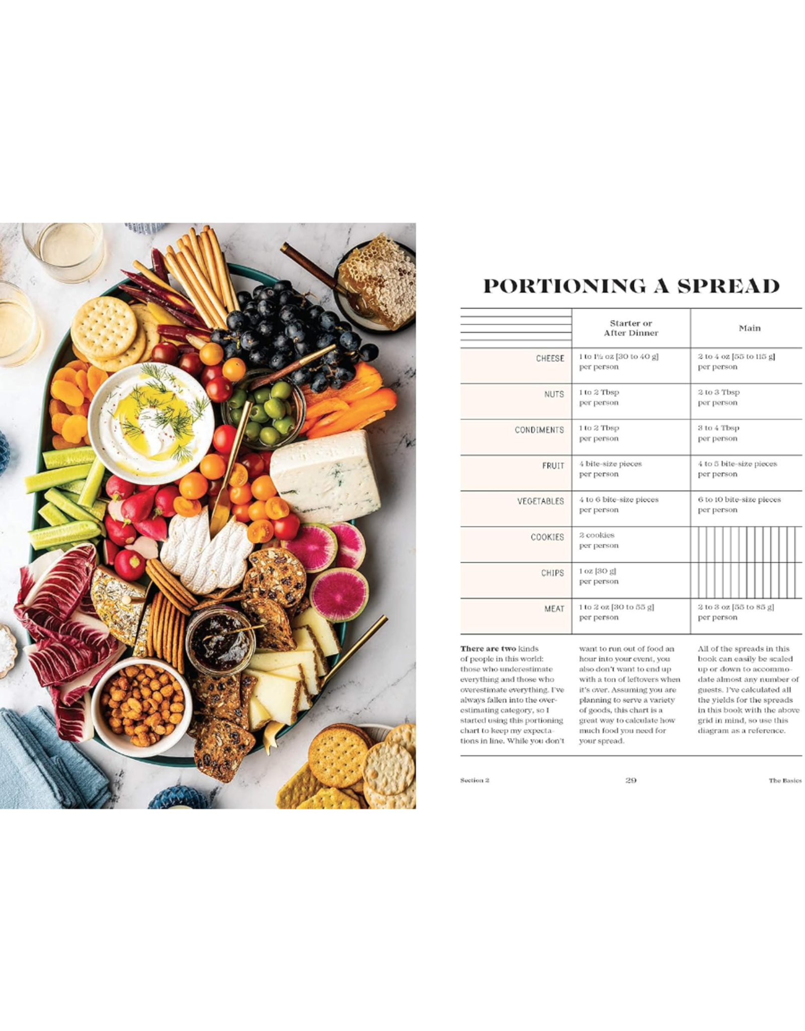 Tables & Spreads