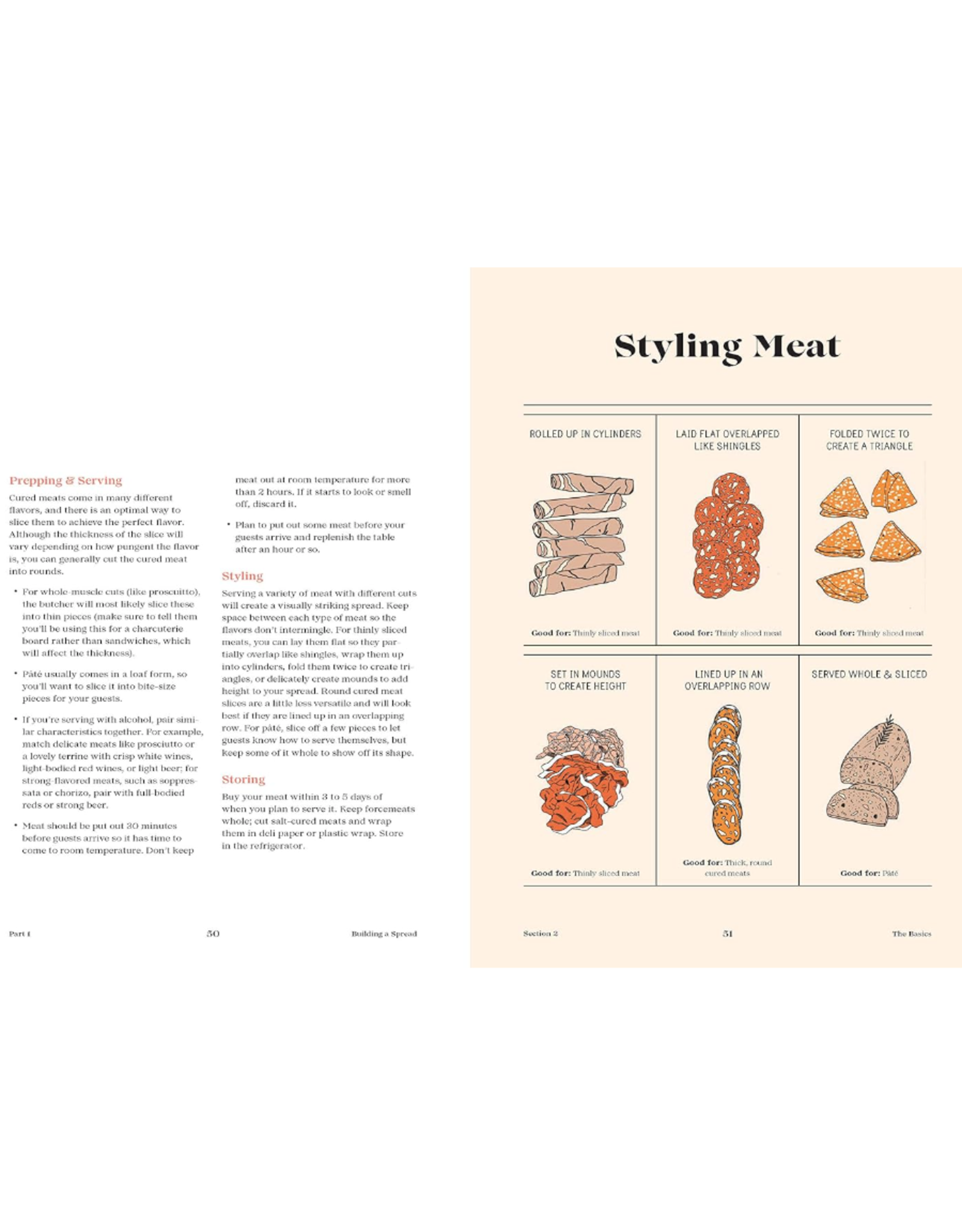 Tables & Spreads