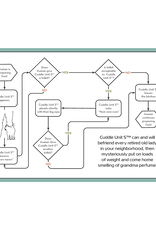 The Cat Operator's Manual