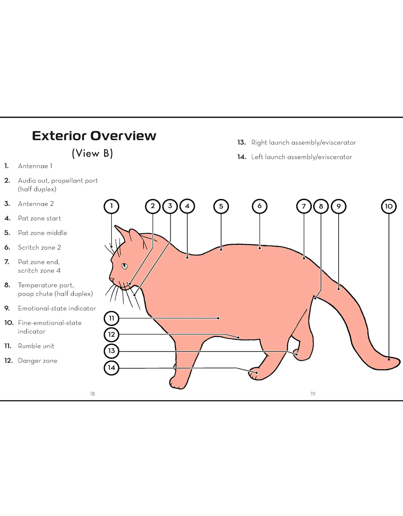 The Cat Operator's Manual