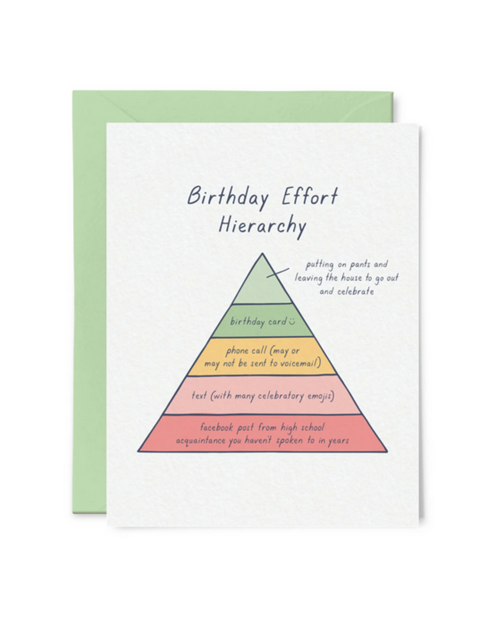 Birthday Effort Hierarchy Greeting Card