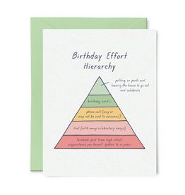 Birthday Effort Hierarchy Greeting Card
