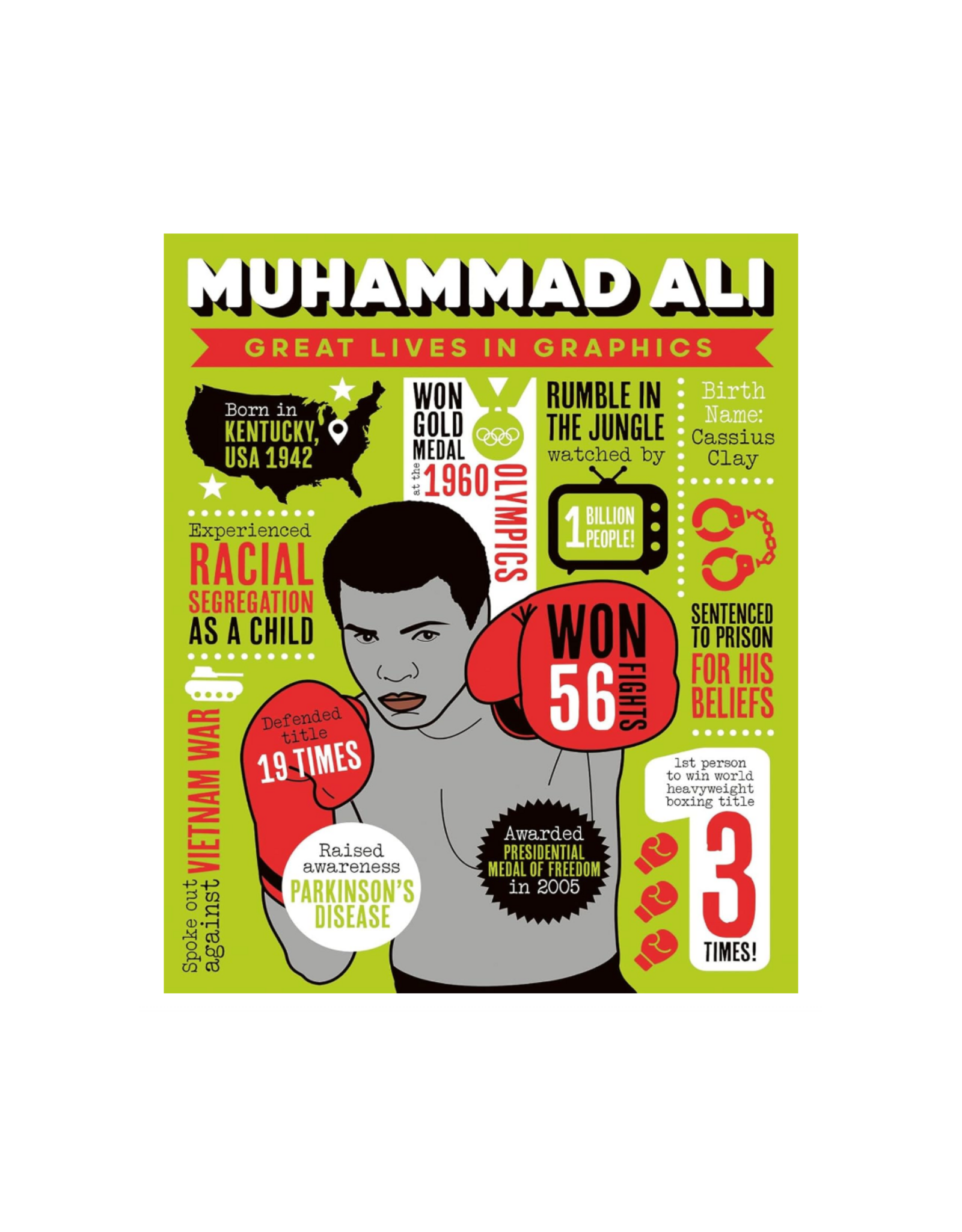Great Lives in Graphics: Muhammad Ali