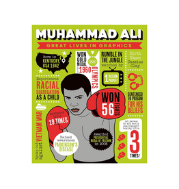 Great Lives in Graphics: Muhammad Ali
