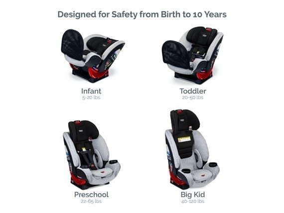 Britax One4life Clean Comfort Arb Green Bambino - Britax Baby Car Seat Cleaning Britax One4life Clean Comfort Arb Green Bambino - Britax Baby Car Seat Cleaning