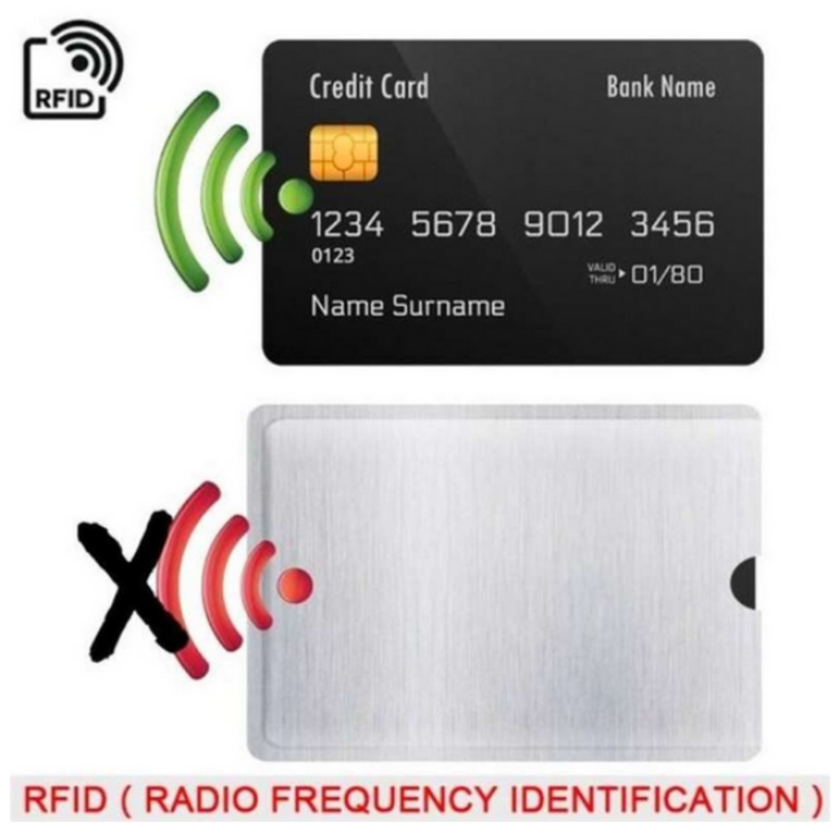 BNA BNA RFID CREDIT CARD SLEEVE