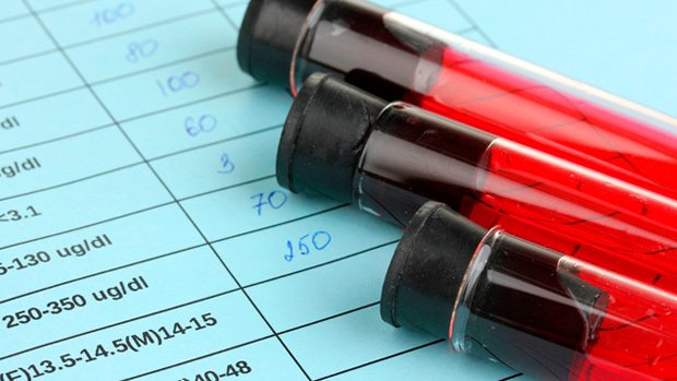 Blood Work Explained