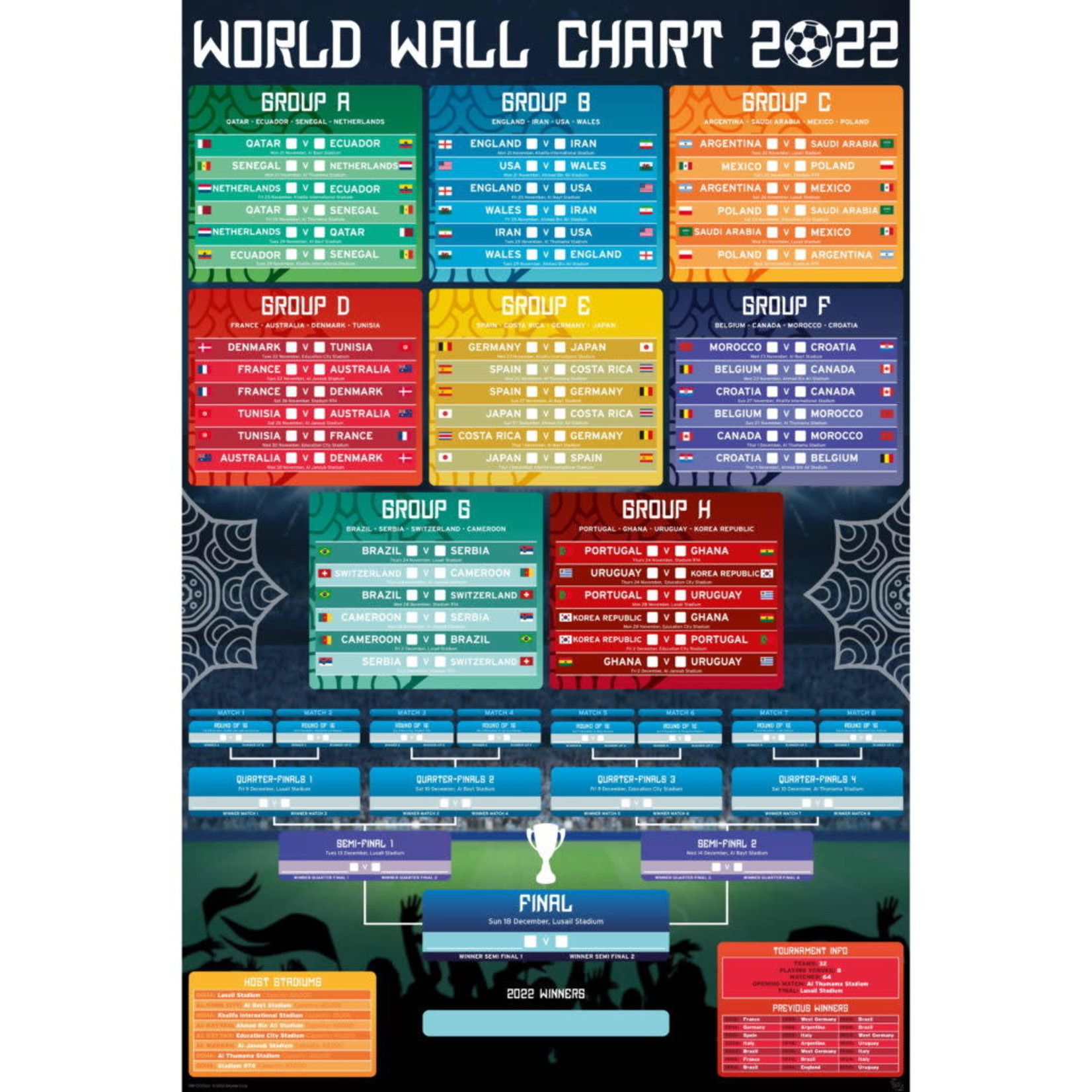 FIFA 2022 World Cup Bracket Poster - SoccerWorld