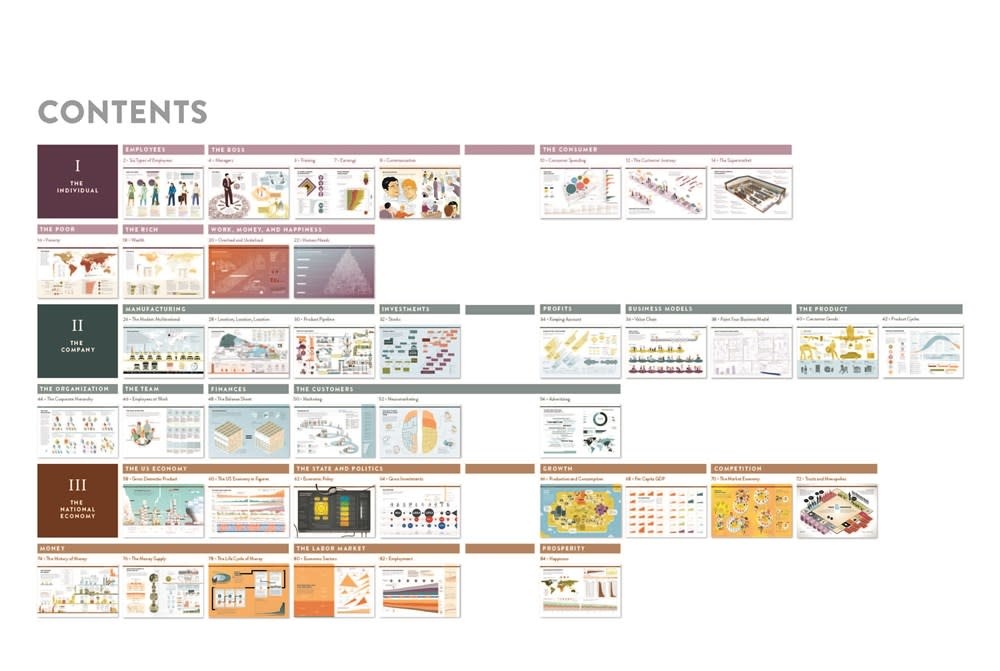 The Experiment The Global Economy as You've Never Seen It